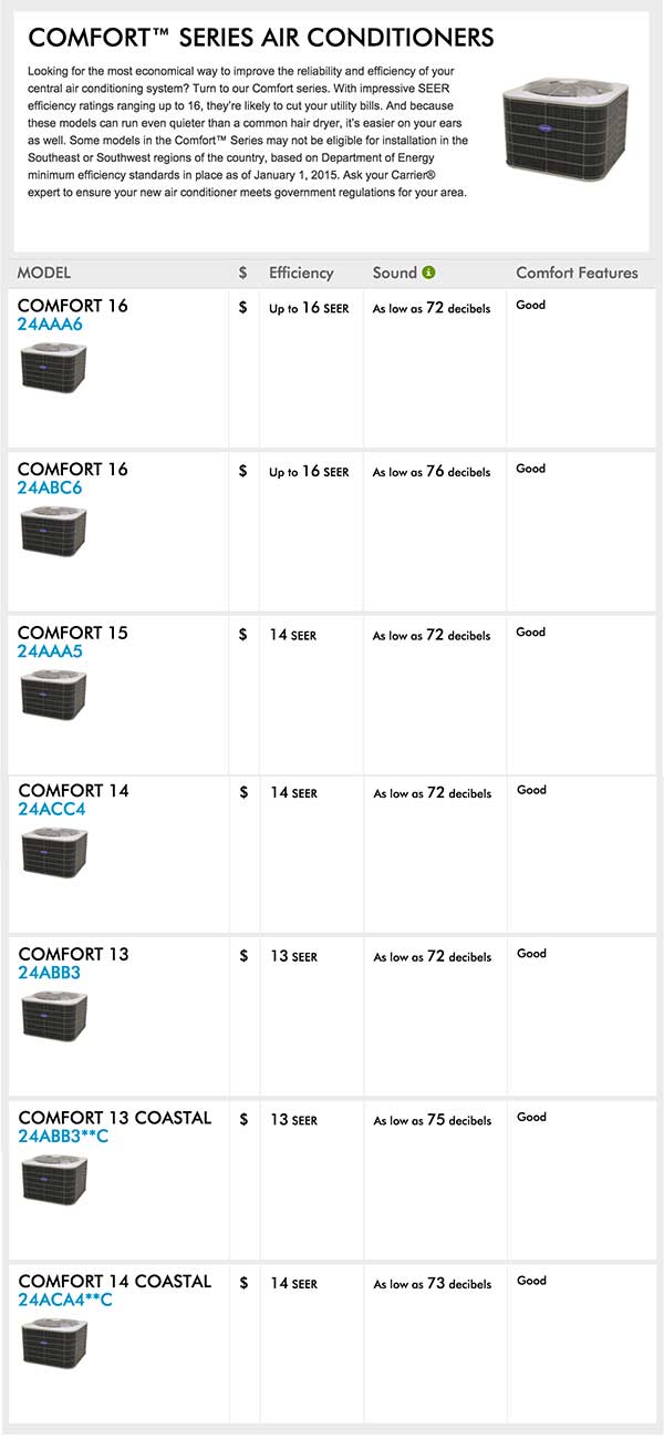 comfort series air conditioning texas sheet